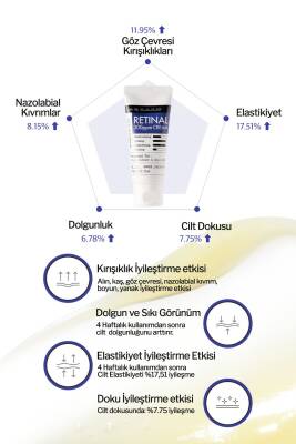 0.03 Retinal İçeren Leke ve Kırışıklık Bakım Kremi Derma Factory Retinal 300 PPM Cream 30ml - 3