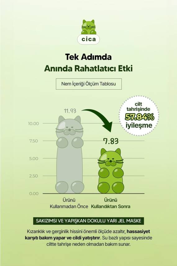 Centella Özlü Yatıştırıcı Yarı Jel Yüz Maskesi EDIT.B Waterfull Gummy Mask CICA - 5