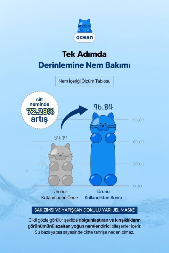 Hyalüronik Asit İçeren Yoğun Nemlendirici Yarı Jel Yüz Maskesi EDIT.B Waterfull Gummy Mask - 22