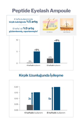 Kaş ve Kirpik Uzatıcı ve Besleyici Vegan Serum Derma Factory Peptide Eyelash Ampoule - 5